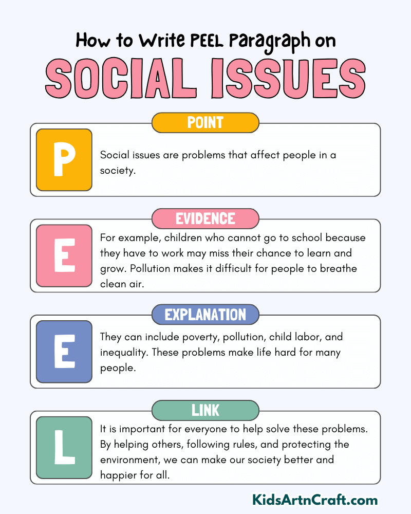 Social Issues Paragraph Writing with PEEL Method