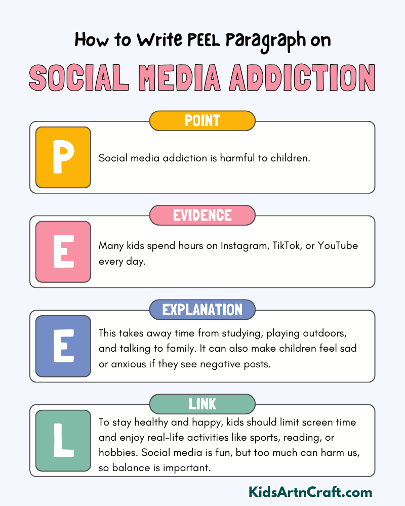 Social Media Addiction Paragraph Writing with PEEL Method