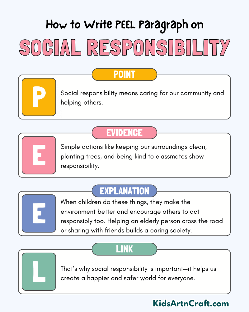 Social Responsibility Paragraph Writing with PEEL Method