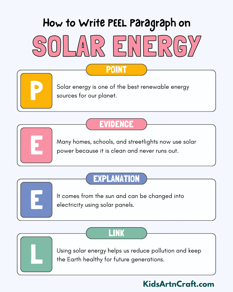 Solar Energy Paragraph Writing with PEEL Method