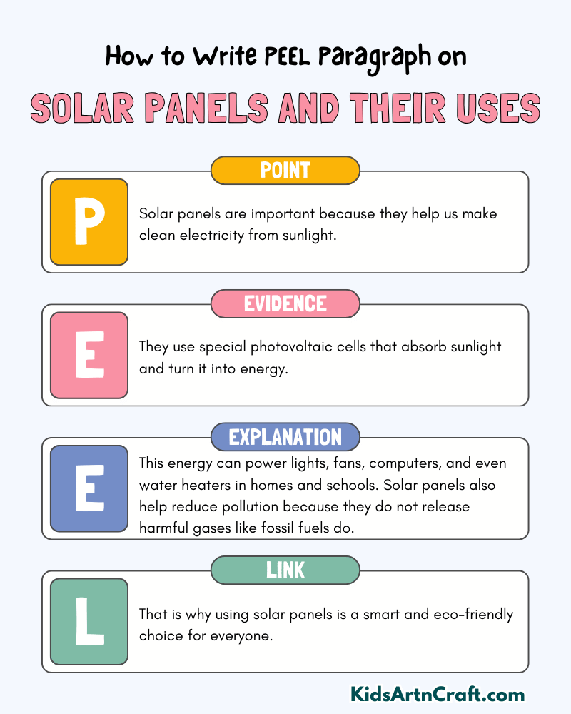 Solar Panels and Their Uses Paragraph Writing with PEEL Method
