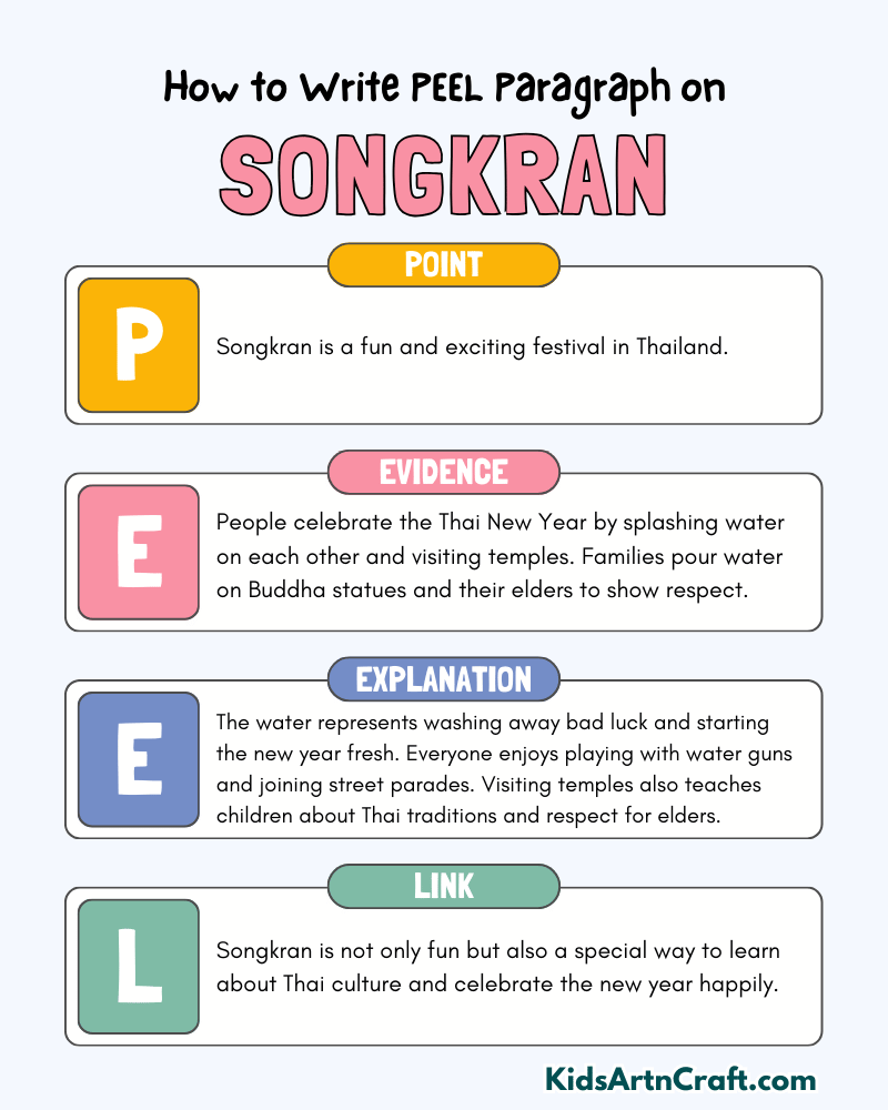 Songkran Paragraph Writing with PEEL Method