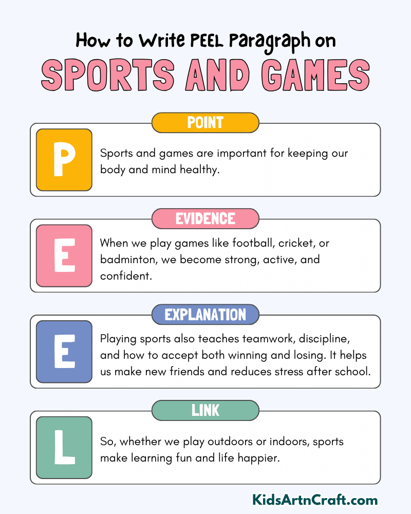 Sports and Games Paragraph Writing with PEEL Method