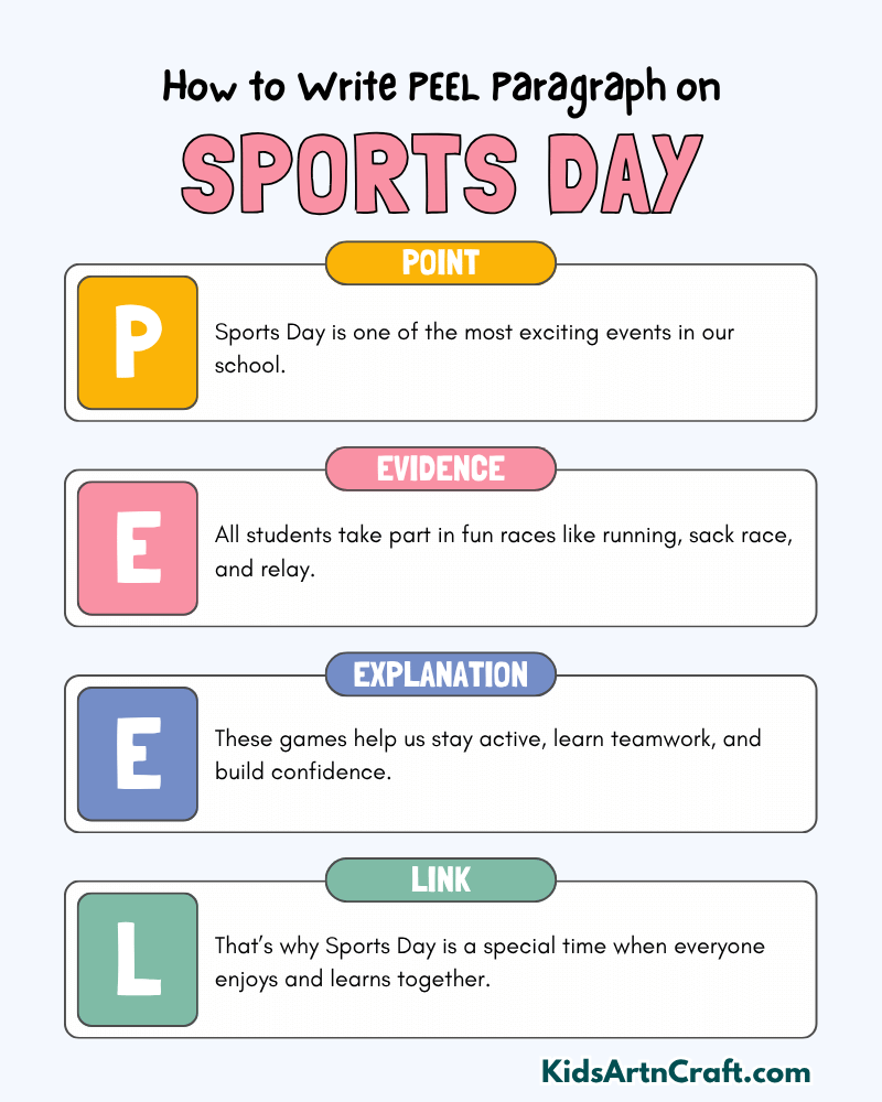 Sports Day Paragraph Writing with Hamburger Method