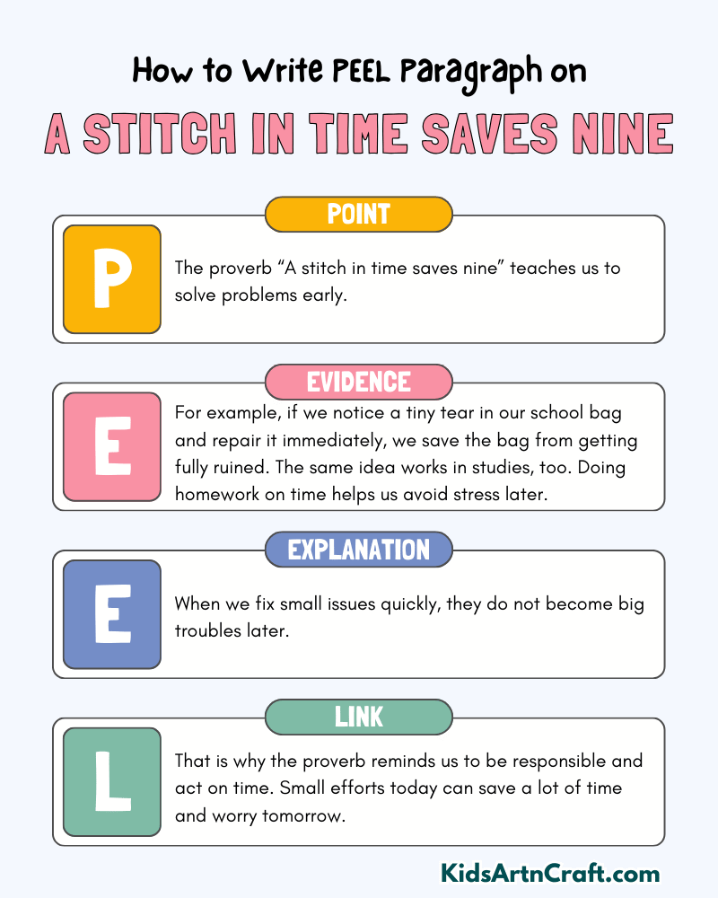 A Stitch in Time Saves Nine Paragraph Writing with PEEL Method