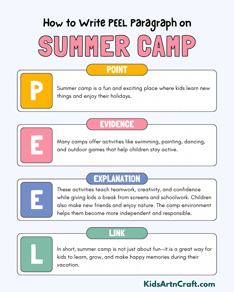 Summer Camp Paragraph Writing with PEEL Method
