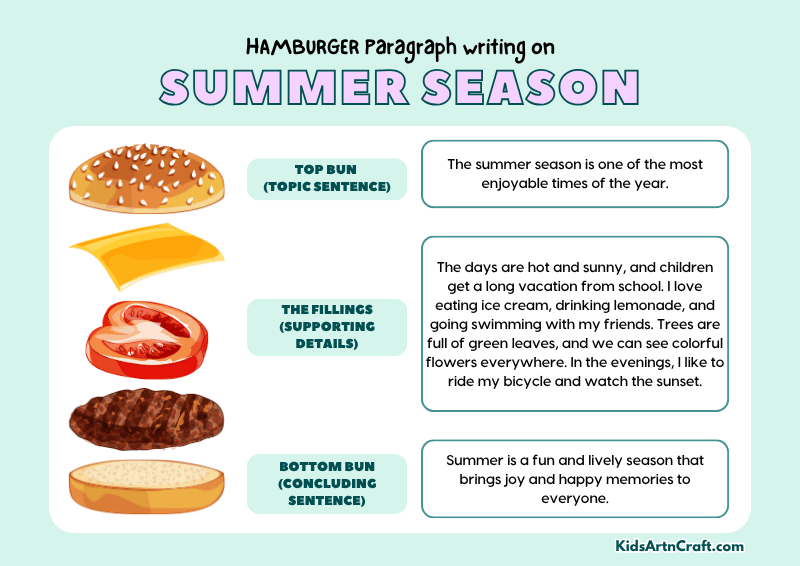 Summer Season Paragraph Writing with Hamburger Method