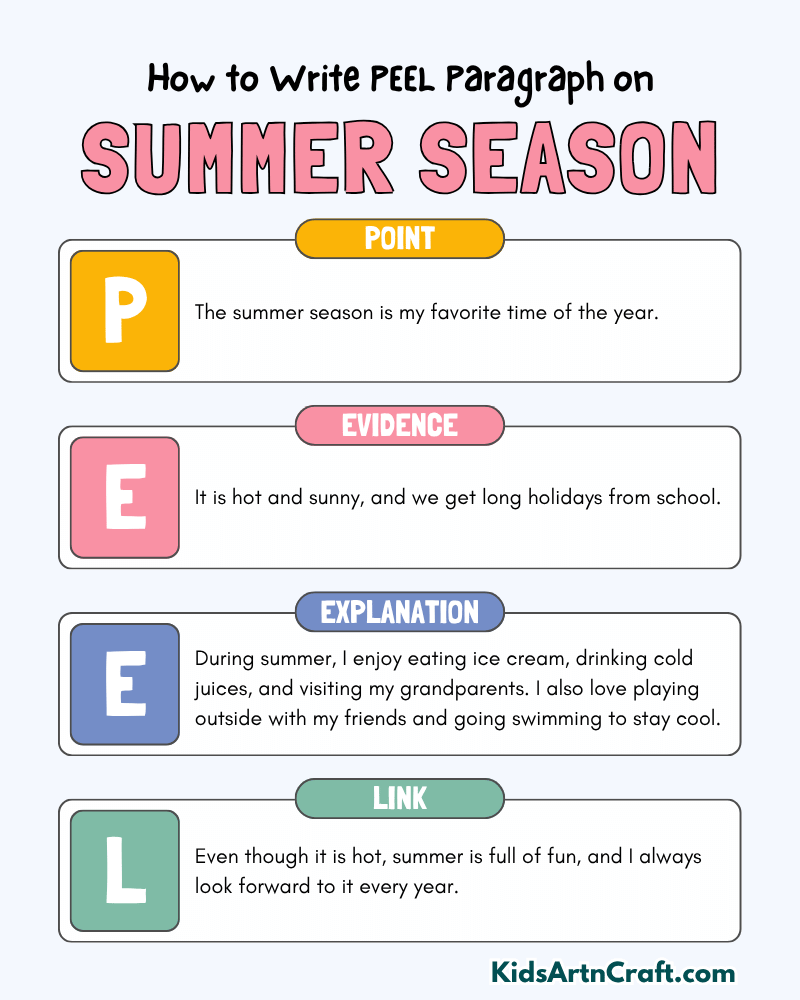 Summer Season Paragraph Writing with PEEL Method