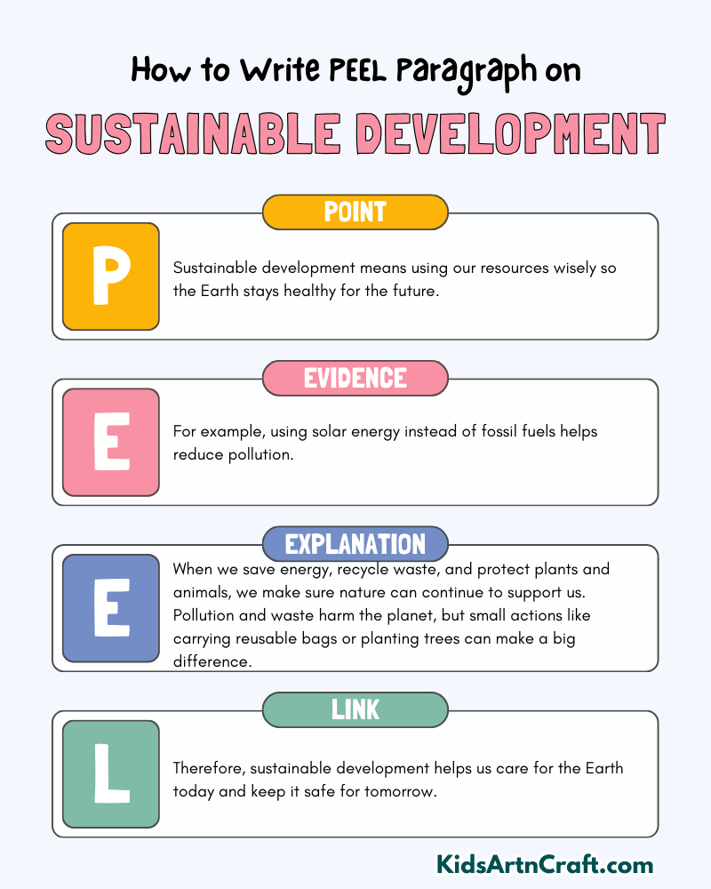 Sustainable Development Paragraph Writing with PEEL Method
