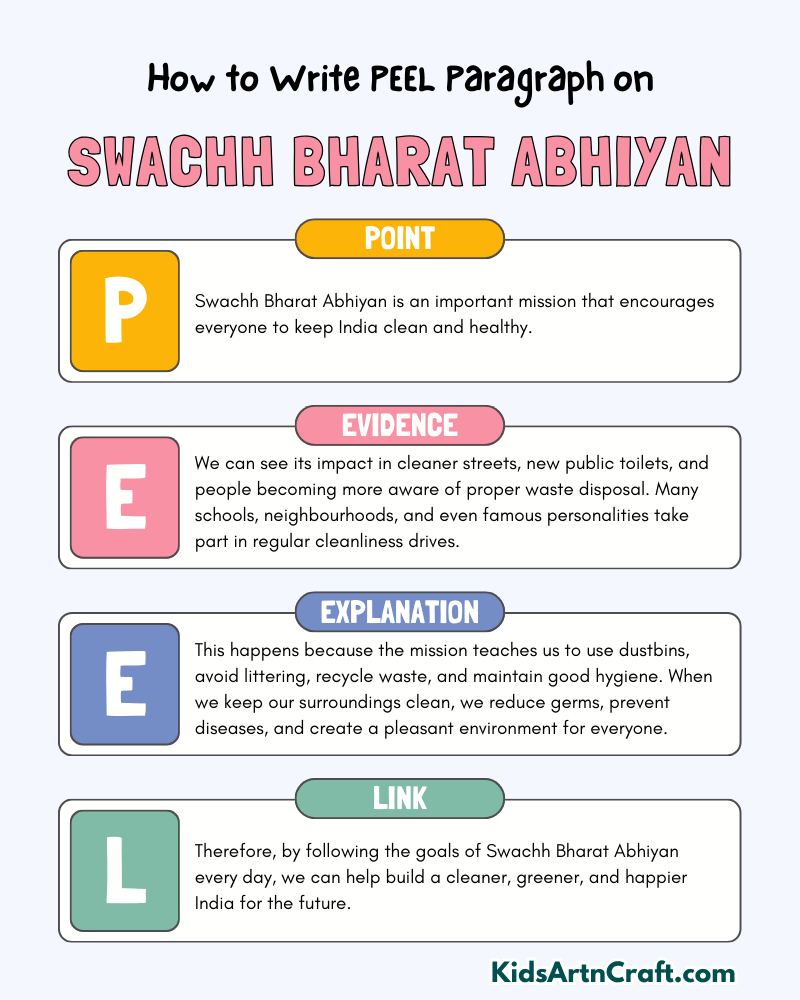 Swachh Bharat Abhiyan Paragraph Writing with PEEL Method