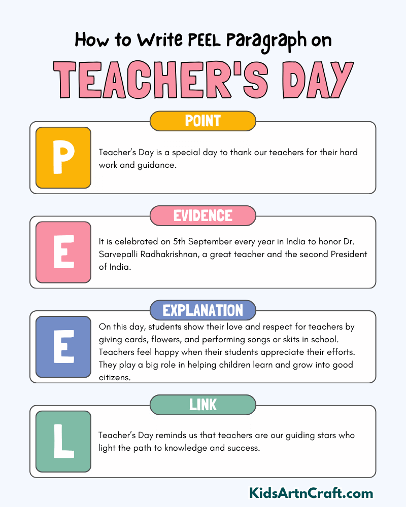 Teacher's Day Paragraph Writing with PEEL Method