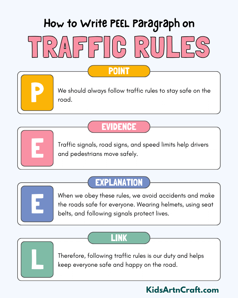 Traffic Rules Paragraph Writing with PEEL Method