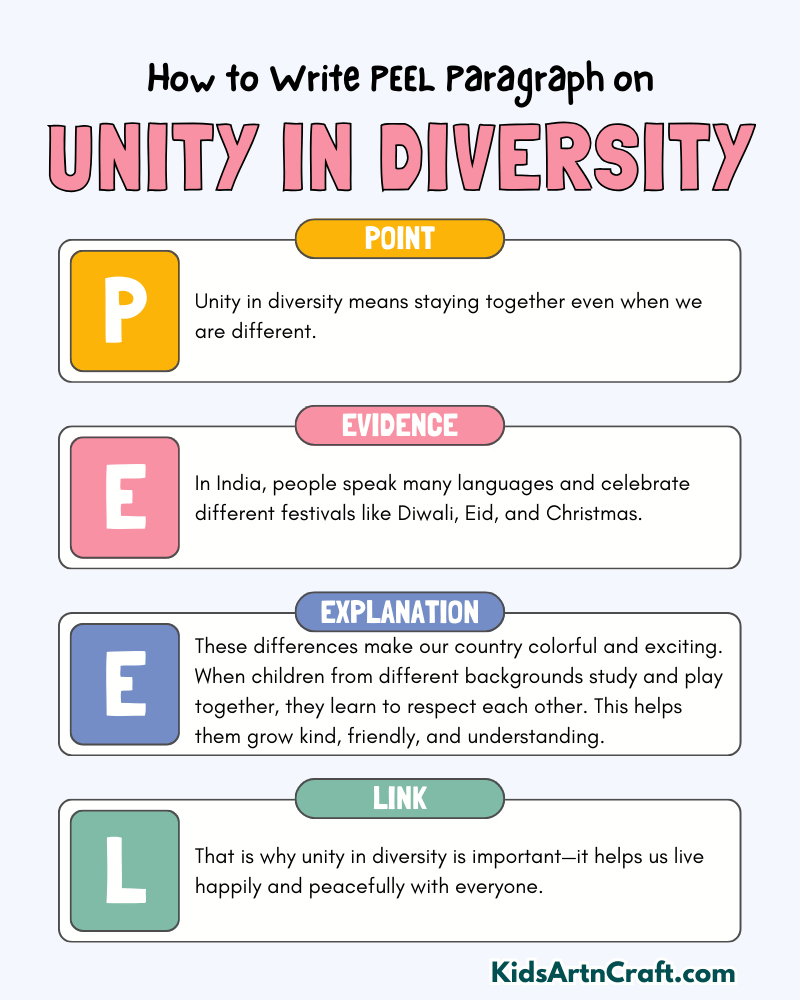 Unity in Diversity Paragraph Writing with PEEL Me