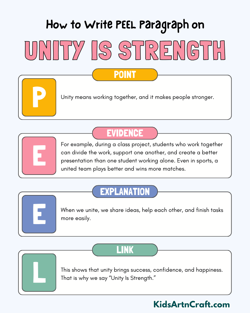 Unity is Strength Paragraph Writing with PEEL Method