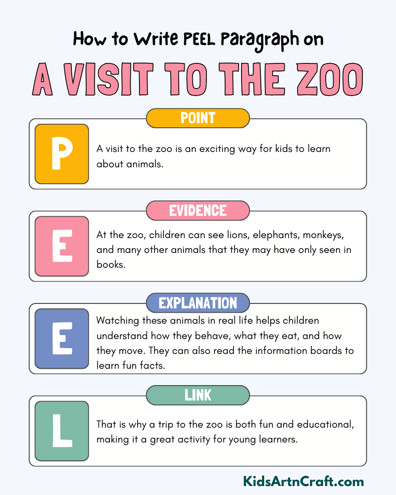 A Visit to the Zoo Paragraph Writing with PEEL Method