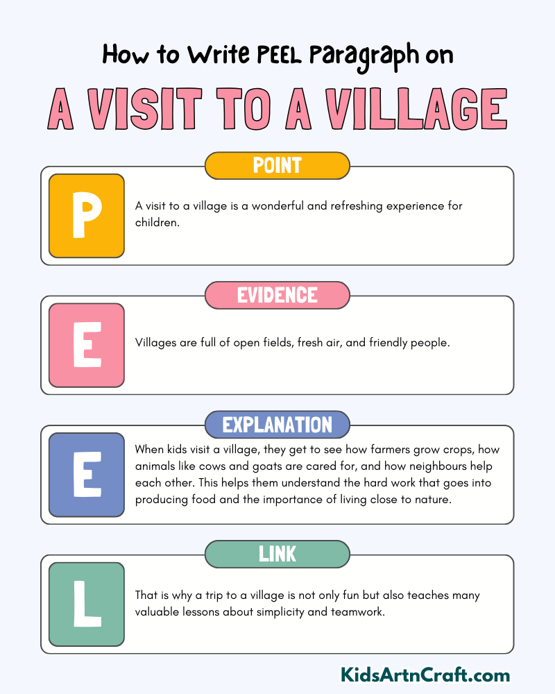 A Visit to a Village Paragraph Writing with PEEL Method