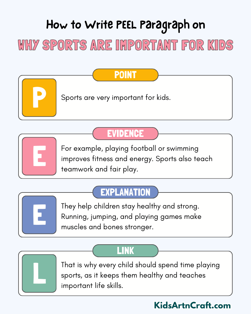 Why Sports Are Important for Kids Paragraph Writing with PEEL Method