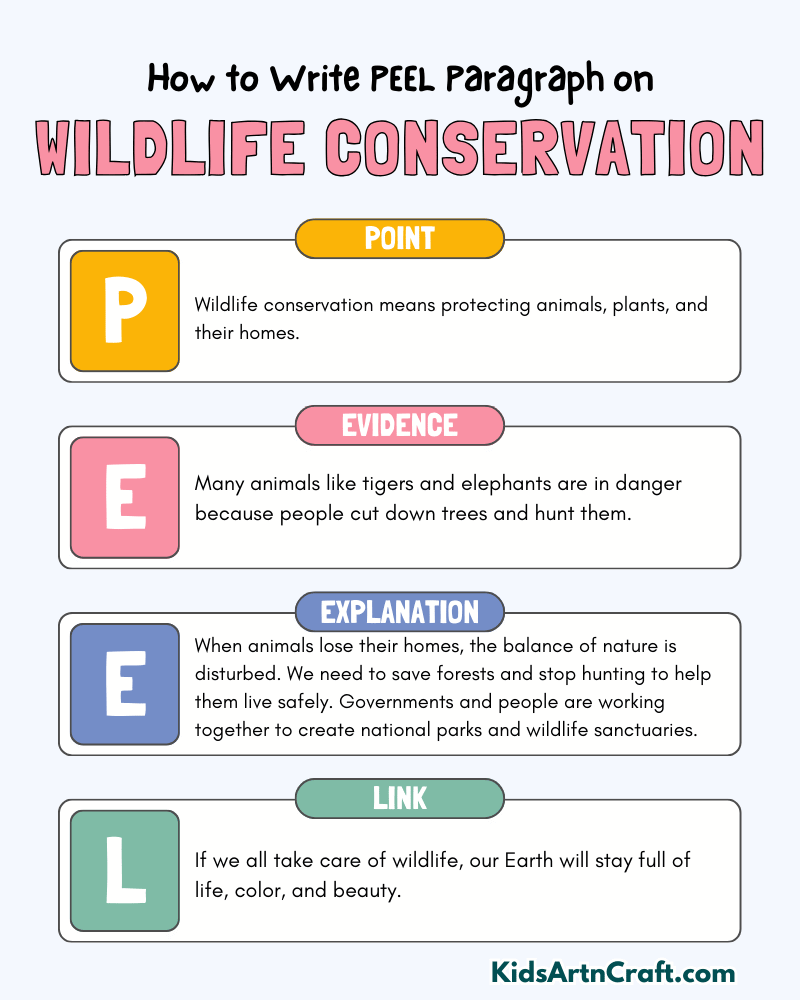 Wildlife Conservation Paragraph Writing with TEEL Method