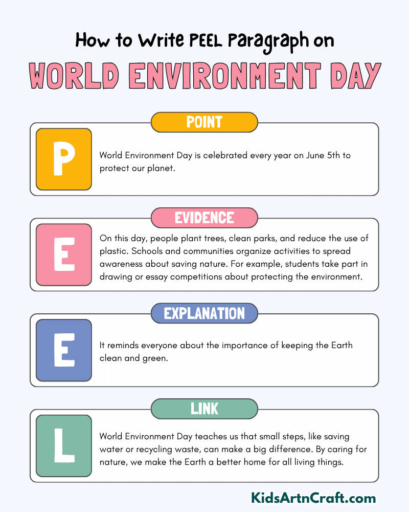 World Environment Day Paragraph Writing with PEEL Method