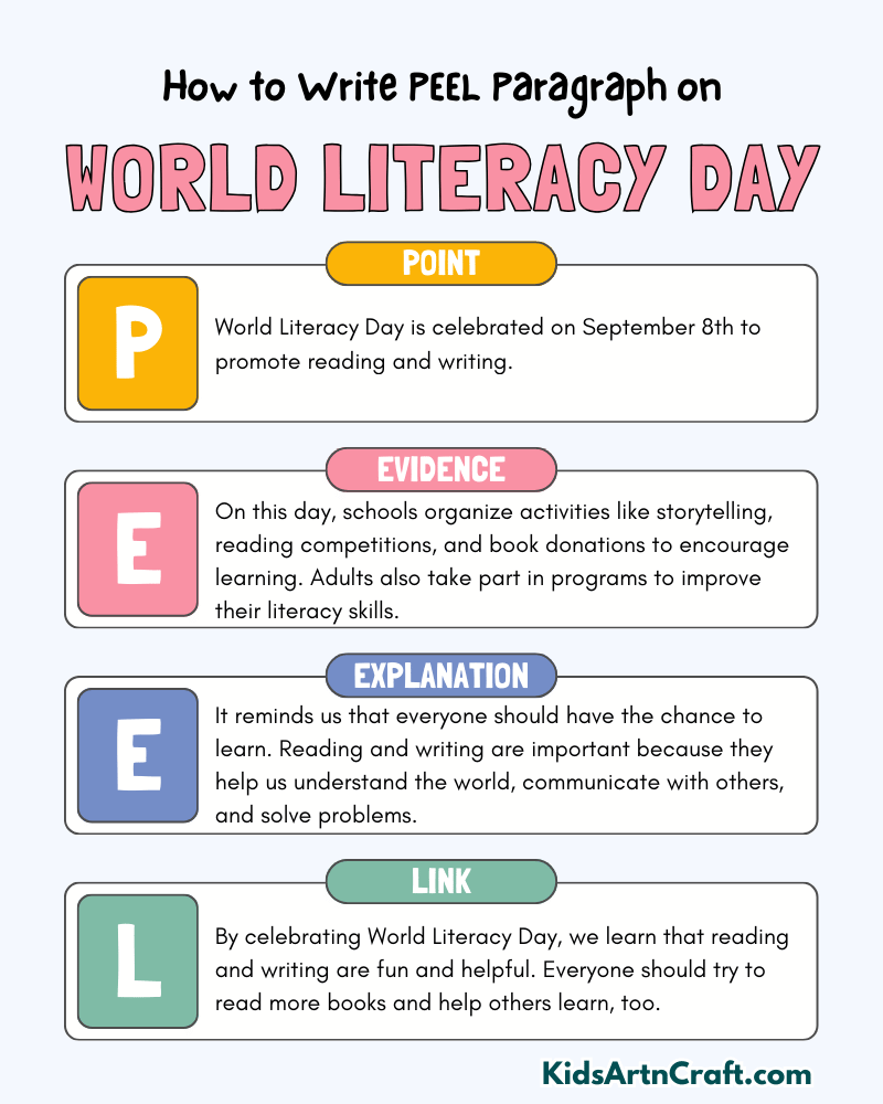 World Literacy Day Paragraph Writing with PEEL Method