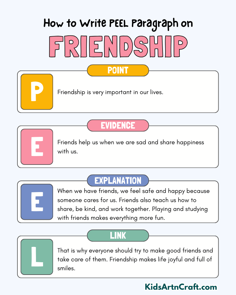 Friendship Paragraph Writing with PEEL Method