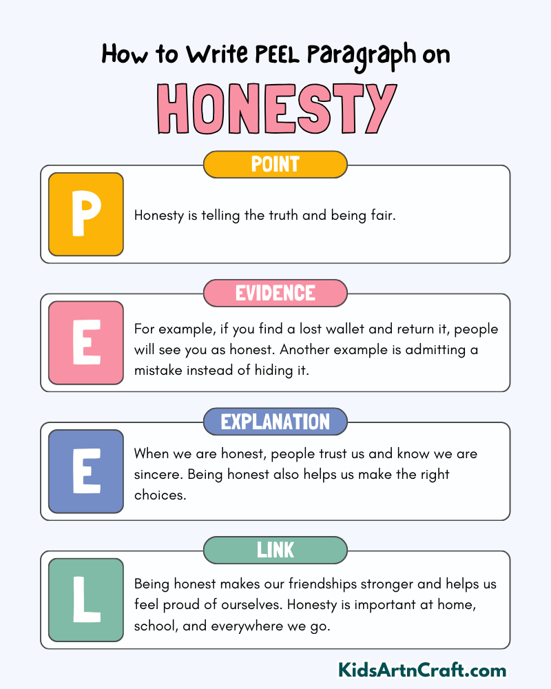 Honesty Paragraph Writing with PEEL Method