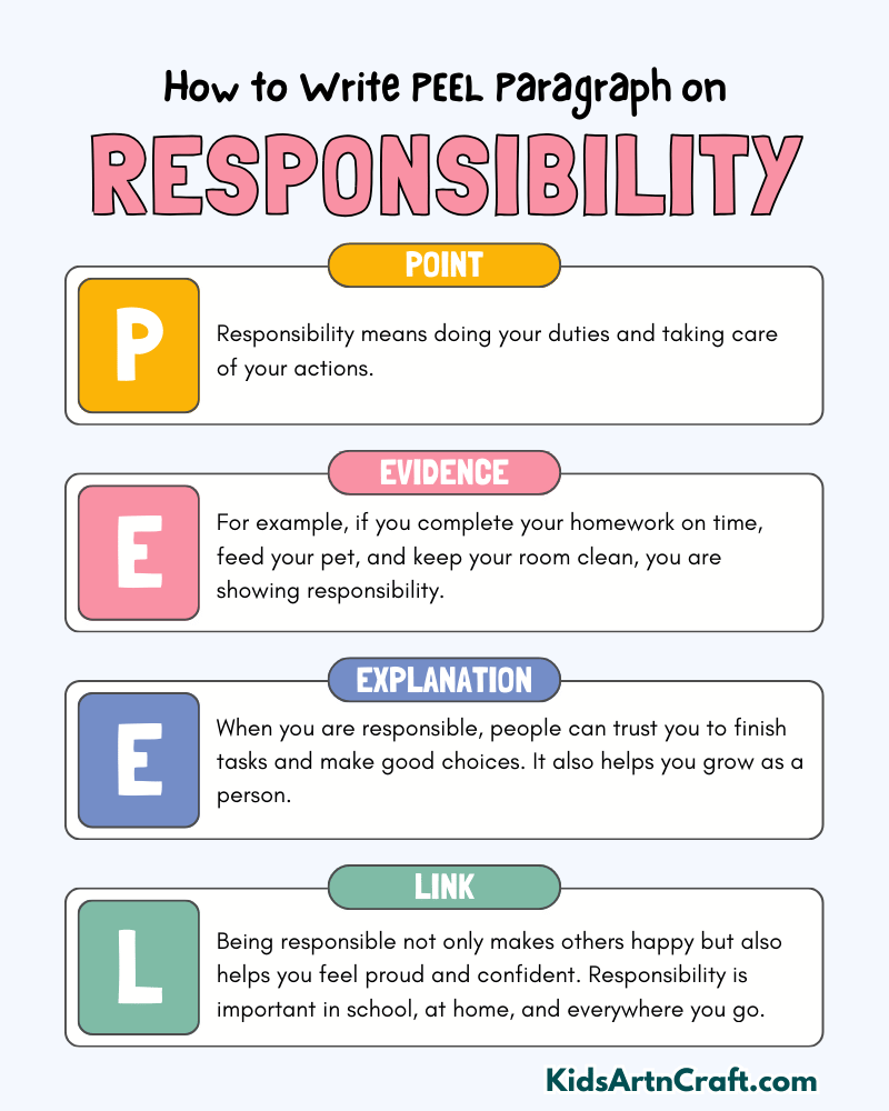Responsibility Paragraph Writing with PEEL Method