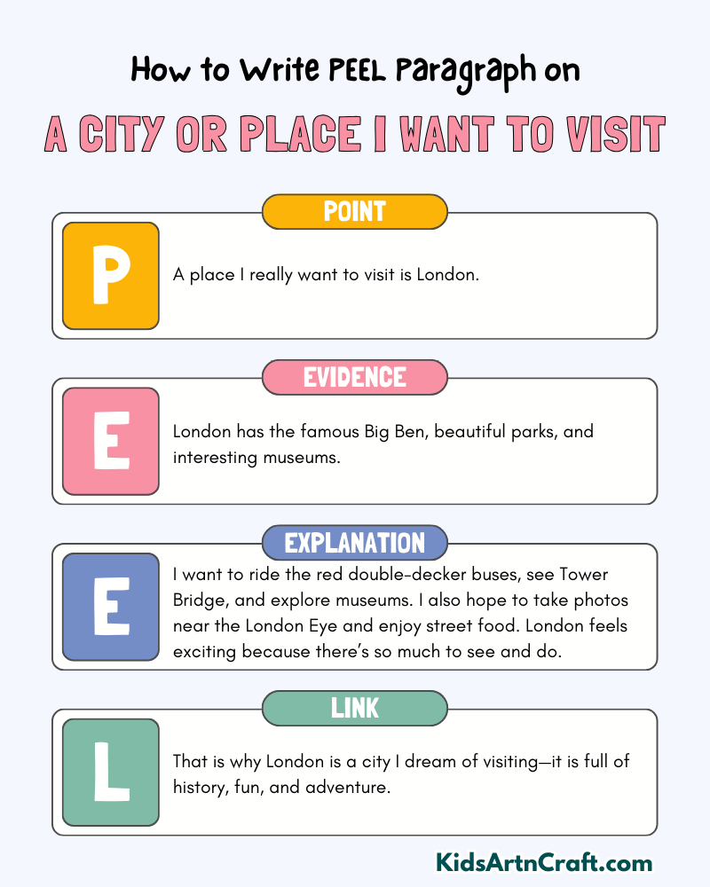 A city or place I Want To Visit: Paragraph Writing With the PEEL Method
