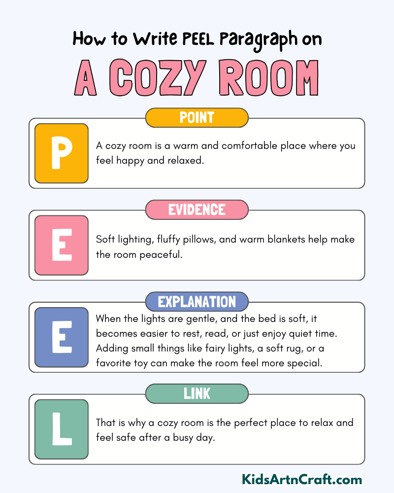 A Cozy Room Paragraph Writing with PEEL Method