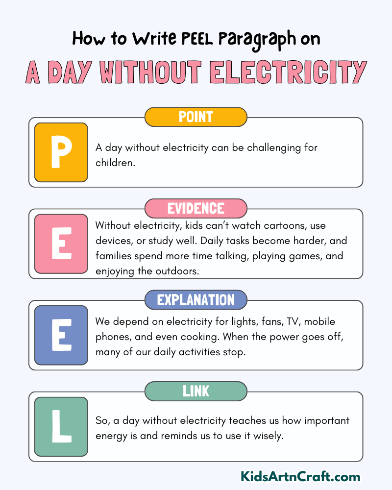 A Day Without Electricity Paragraph Writing with PEEL Method