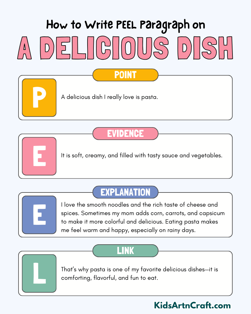 A Delicious Dish Paragraph Writing with PEEL Method