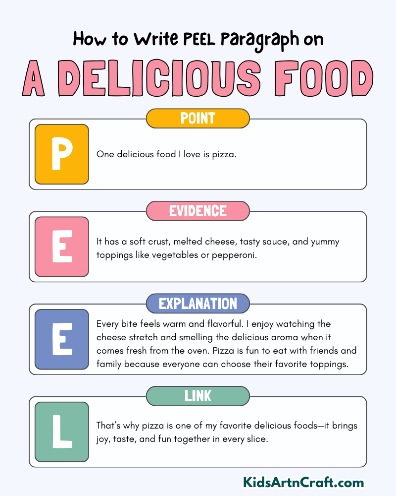 A Delicious Food Paragraph Writing with PEEL Method