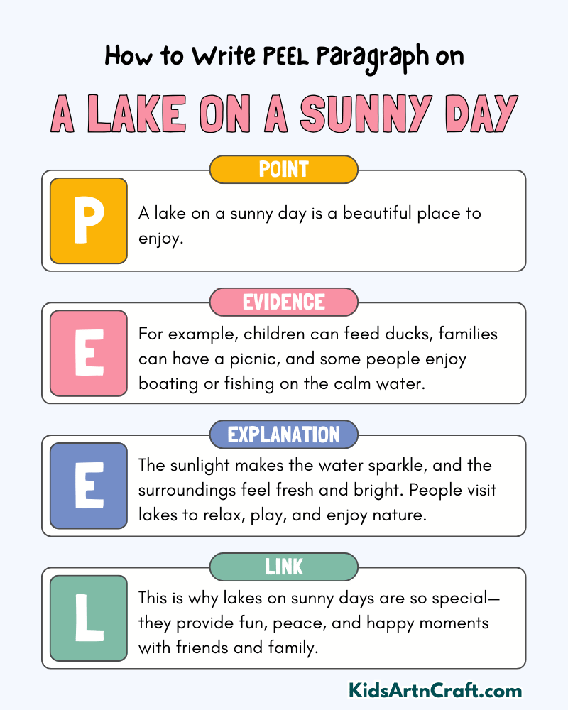 A Lake On A Sunny Day Paragraph Writing with PEEL Method