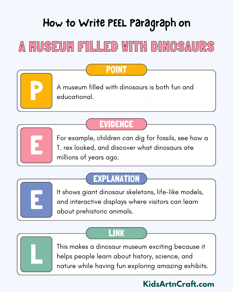 A Museum Filled With Dinosaurs Paragraph Writing with PEEL Method