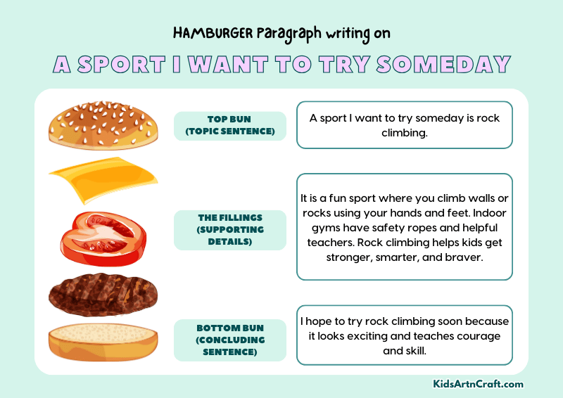 A Sport I Want to Try Someday Paragraph Writing with Hamburger Method