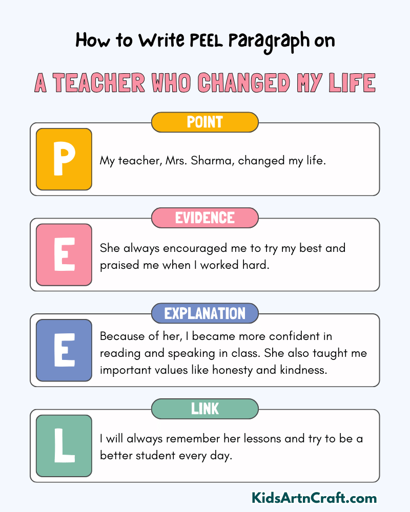 A Teacher Who Changed My Life Paragraph Writing with PEEL Method