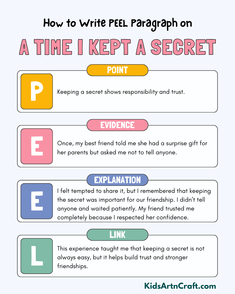 A Time I Kept A Secret Paragraph Writing with PEEL Method