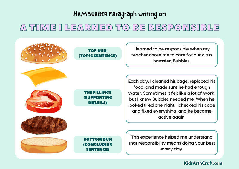 A Time I Learned To Be Responsible Paragraph Writing with Hamburger Method