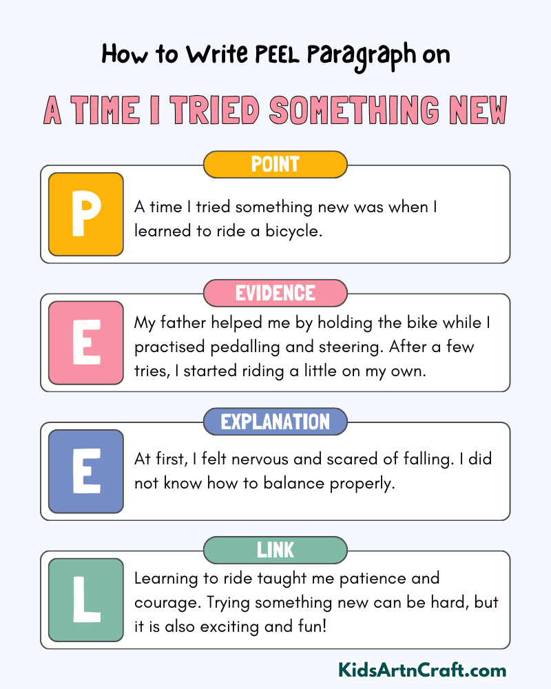 A Time I Tried Something New Paragraph Writing with PEEL Method