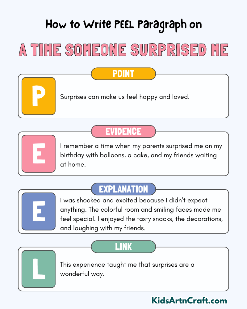 A Time Someone Surprised Me Paragraph Writing with PEEL Method
