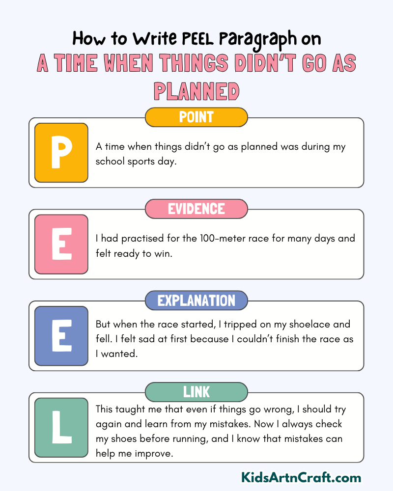 A Time When Things Didn’t Go as Planned Paragraph Writing with PEEL Method