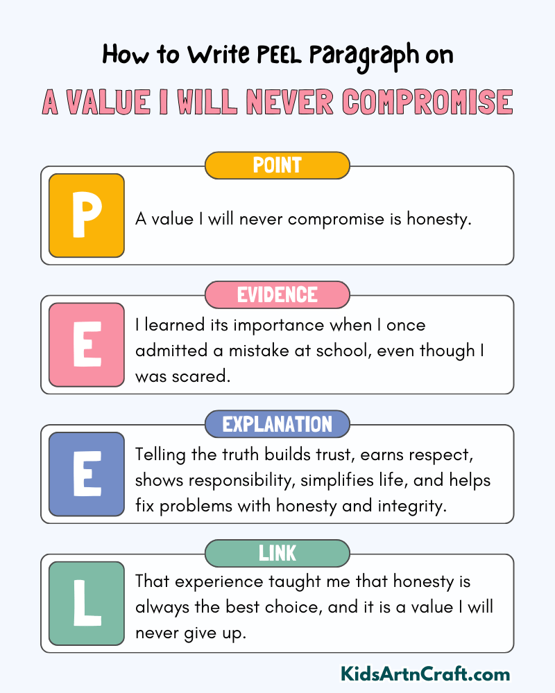 A Value I Will Never Compromise Paragraph Writing with PEEL Method