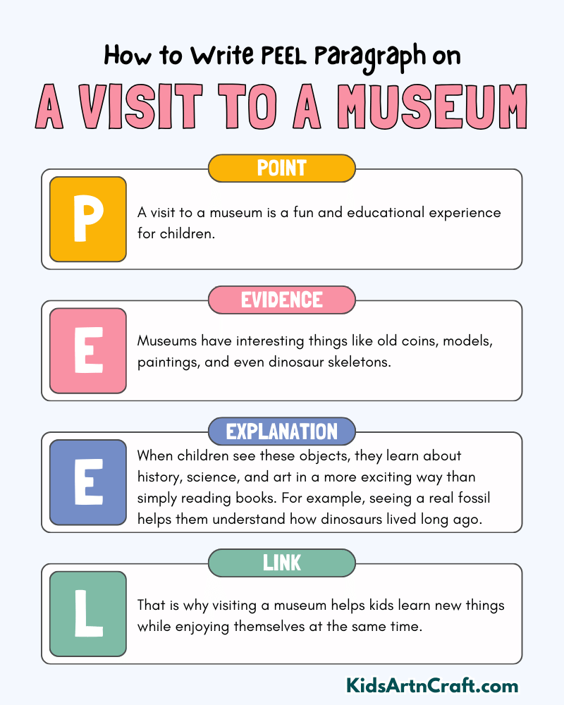 A Visit to A Museum Paragraph Writing with PEEL Method
