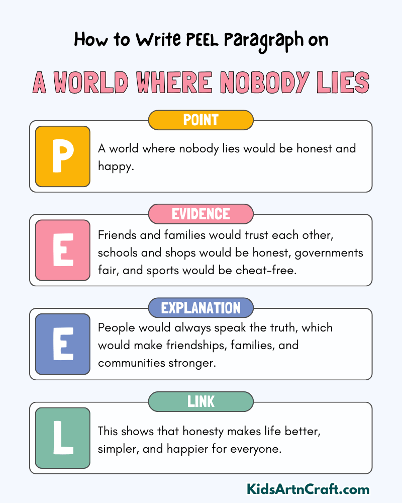 A World Where Nobody Lies Paragraph Writing with PEEL Method