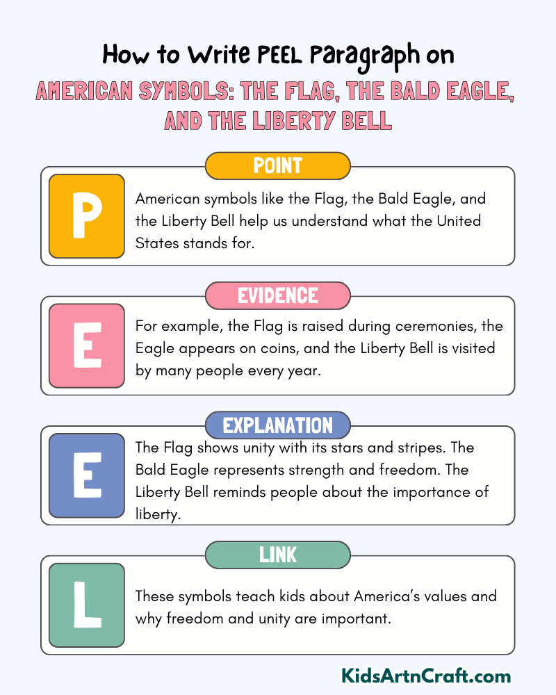 American symbols: the Flag, the Bald Eagle, and the Liberty Bell Paragraph Writing with PEEL Method
