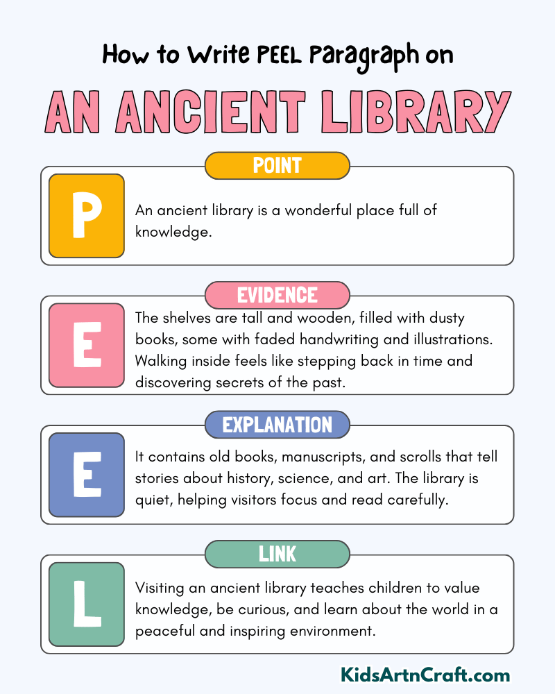 An Ancient Library Paragraph Writing with PEEL Method