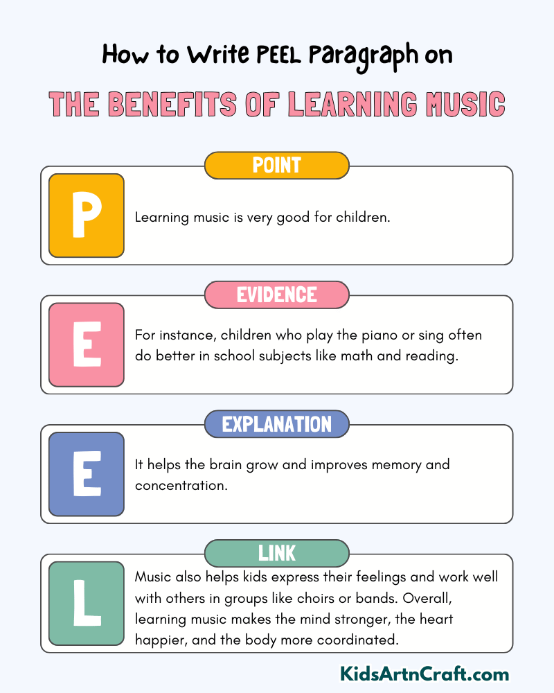The Benefits of Learning Music Paragraph Writing with the PEEL Method