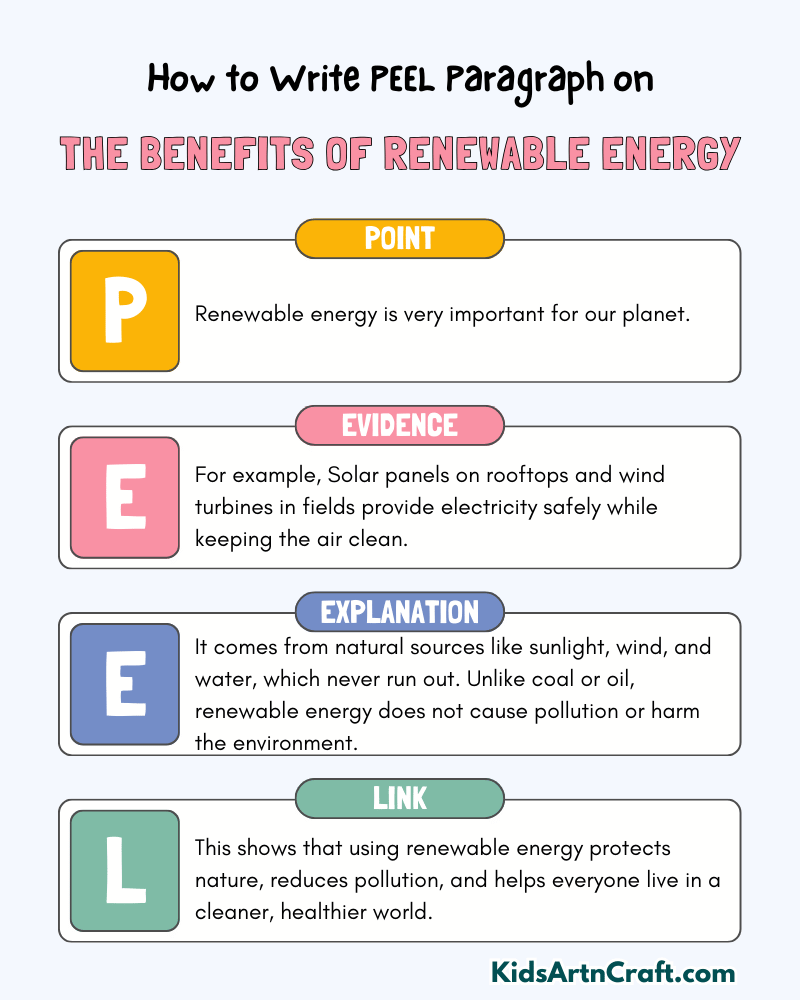 The Benefits Of Renewable Energy Paragraph Writing with PEEL Method