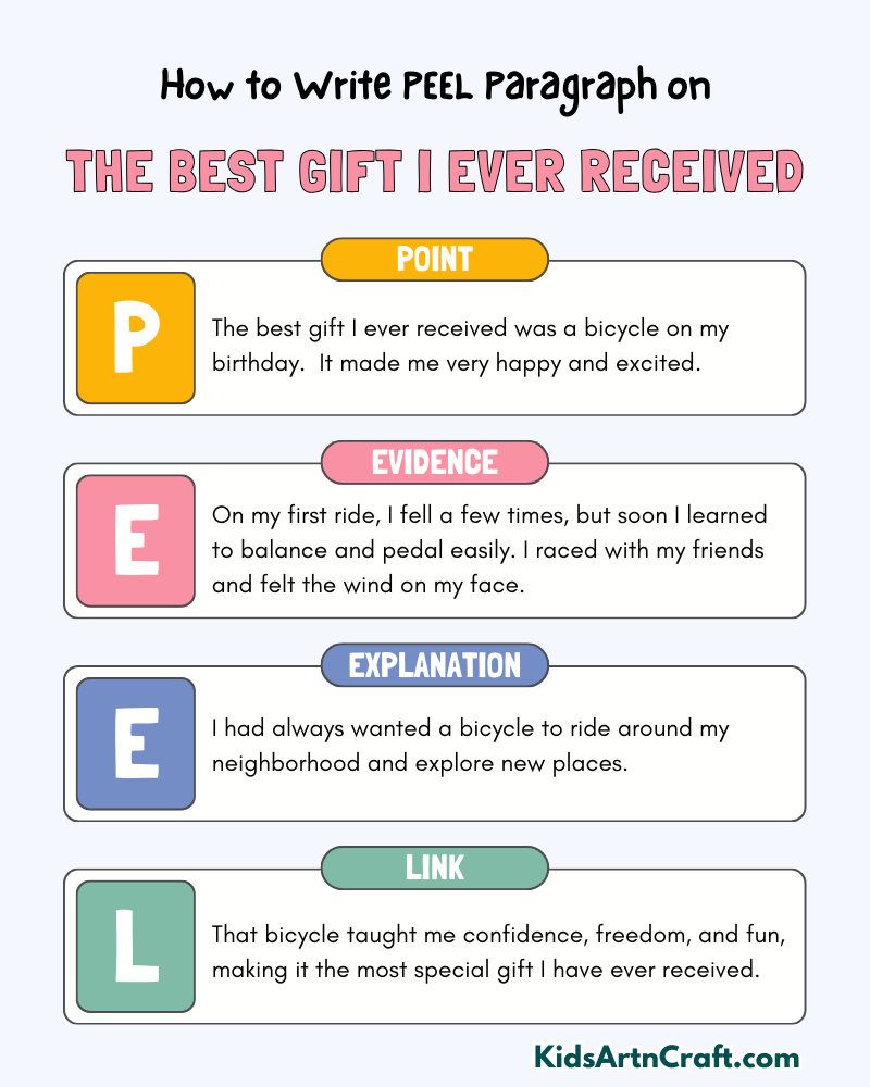 The Best Gift I Ever Received Paragraph Writing with PEEL Method