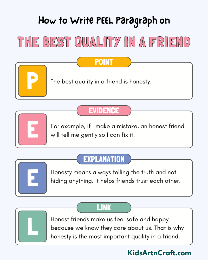 The Best Quality in a Friend Paragraph Writing with PEEL Method
